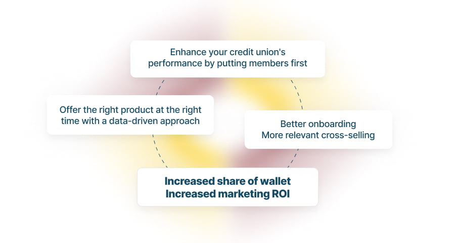 Enhance your credit union's performance by putting members first