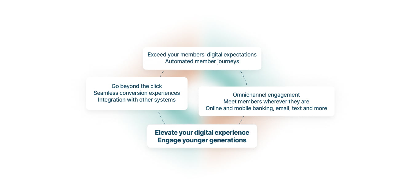 Exceed your members' digital expectations