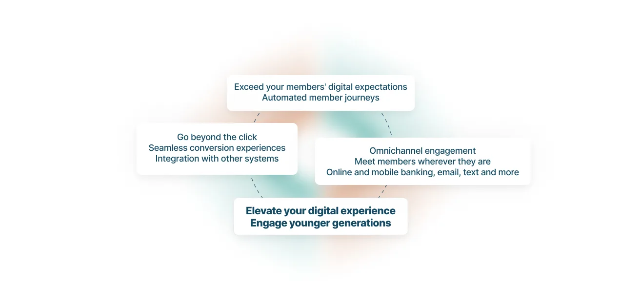 Exceed your members' digital expectations