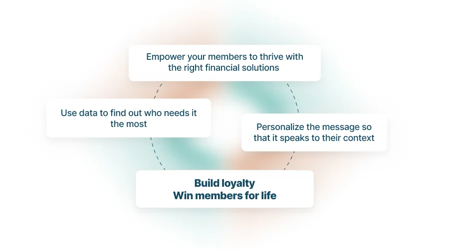 Build loyalty. Win members for life